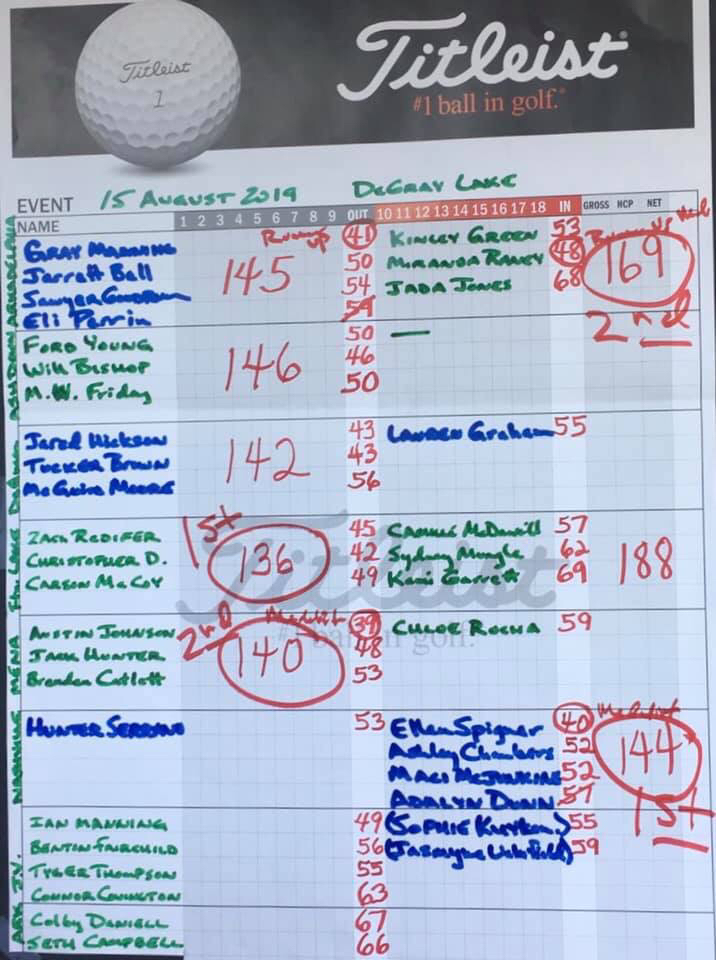Johnston is Medalist!
